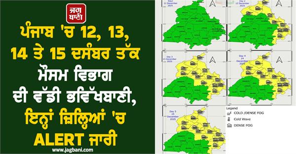 punjab weather forecast