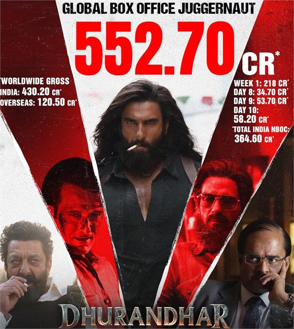 dhurandhar   storms past rs 550 crore mark at worldwide box office