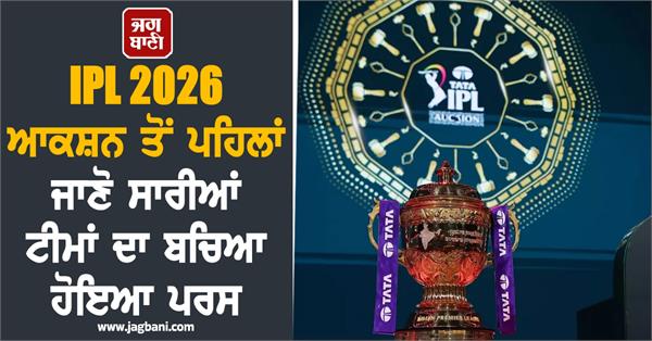 know the remaining purse of all the teams before the ipl 2026 auction
