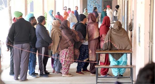 election in ludhiana