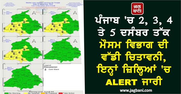 big warning from the meteorological department in punjab