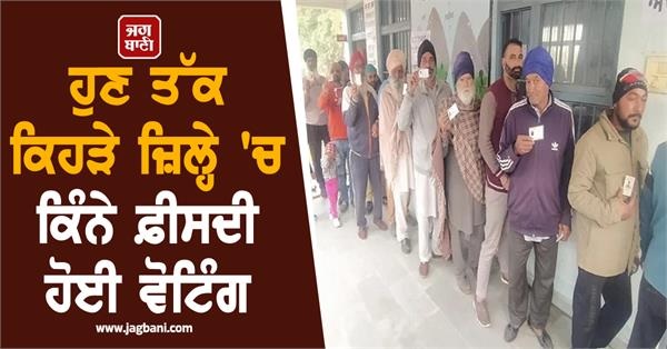 ਜ਼ਿਲ੍ਹਾ ਪ੍ਰੀਸ਼ਦ ਤੇ ਬਲਾਕ ਸੰਮਤੀ ਚੋਣਾਂ : ਪੰਜਾਬ ਦੇ ਕਿਹੜੇ ਜ਼ਿਲ੍ਹੇ 'ਚ ਕਿੰਨੇ ਫੀਸਦ ਹੋਈ ਵੋਟਿੰਗ, ਦੇਖੋ ਰਿਪੋਰਟ