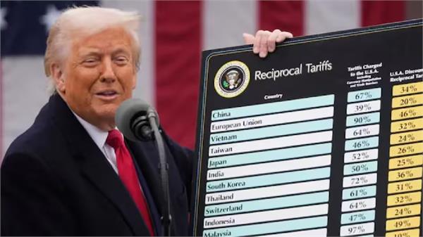 trump signs order for reciprocal tariff ranging from 10 to 41 