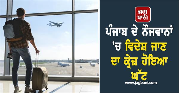 craze for going abroad has decreased among the youth of punjab
