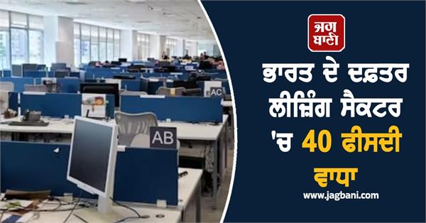 india s office leasing jumps 40  in h1 2025