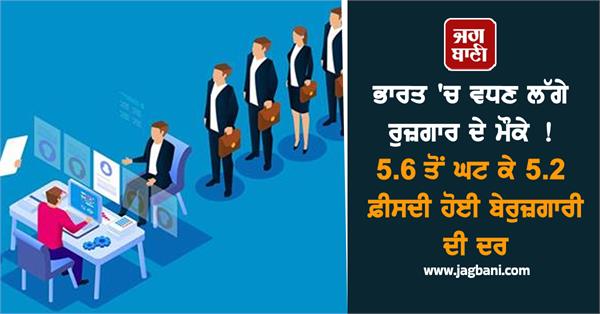 india s unemployment rate fell