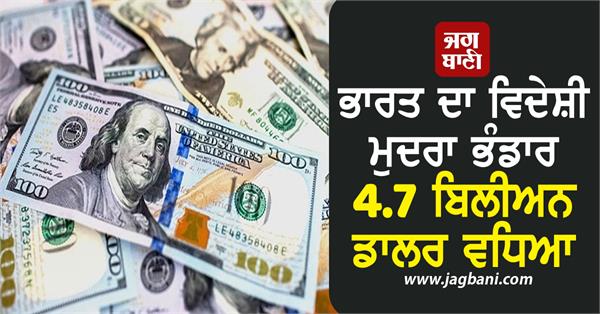 india  s foreign exchange reserves increase by  4 7 billion to  693 billion