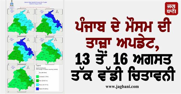 latest weather of punjab