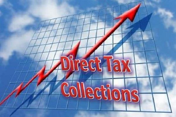 direct tax collection drops by 3 95 percent