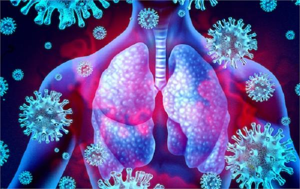 long term persistence of covid symptoms linked to bacteria in mouth and lungs