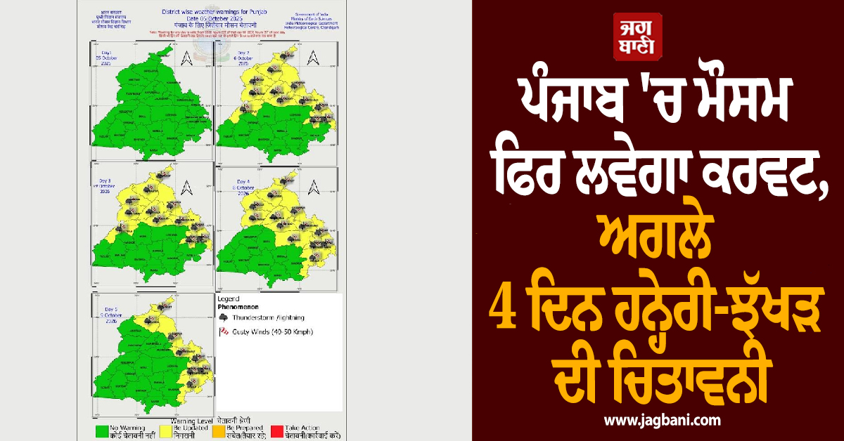 ਪੰਜਾਬ 'ਚ ਮੌਸਮ ਫਿਰ ਲਵੇਗਾ ਕਰਵਟ, ਅਗਲੇ 4 ਦਿਨ ਹਨ੍ਹੇਰੀ-ਝੱਖੜ ਦੀ ਚਿਤਾਵਨੀ