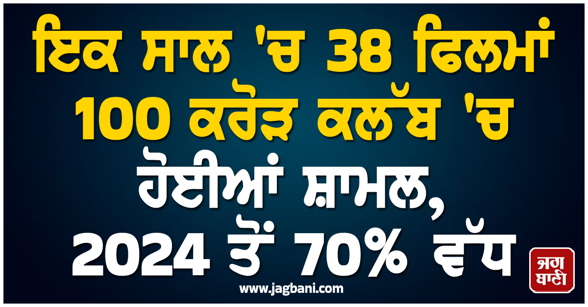 ਇਕ ਸਾਲ 'ਚ 38 ਫਿਲਮਾਂ 100 ਕਰੋੜ ਕਲੱਬ 'ਚ ਹੋਈਆਂ ਸ਼ਾਮਲ,  2024 ਤੋਂ 70% ਵੱਧ