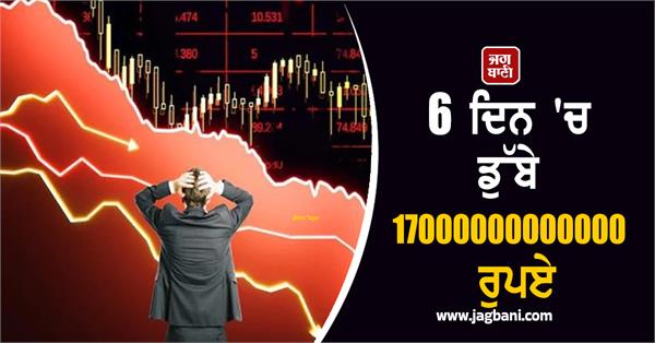 rs 17 trillion sunk in 6 days  investors suffer huge losses