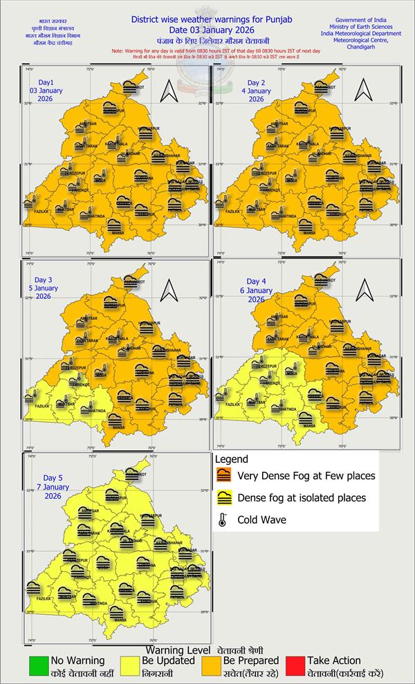 new on punjab weather