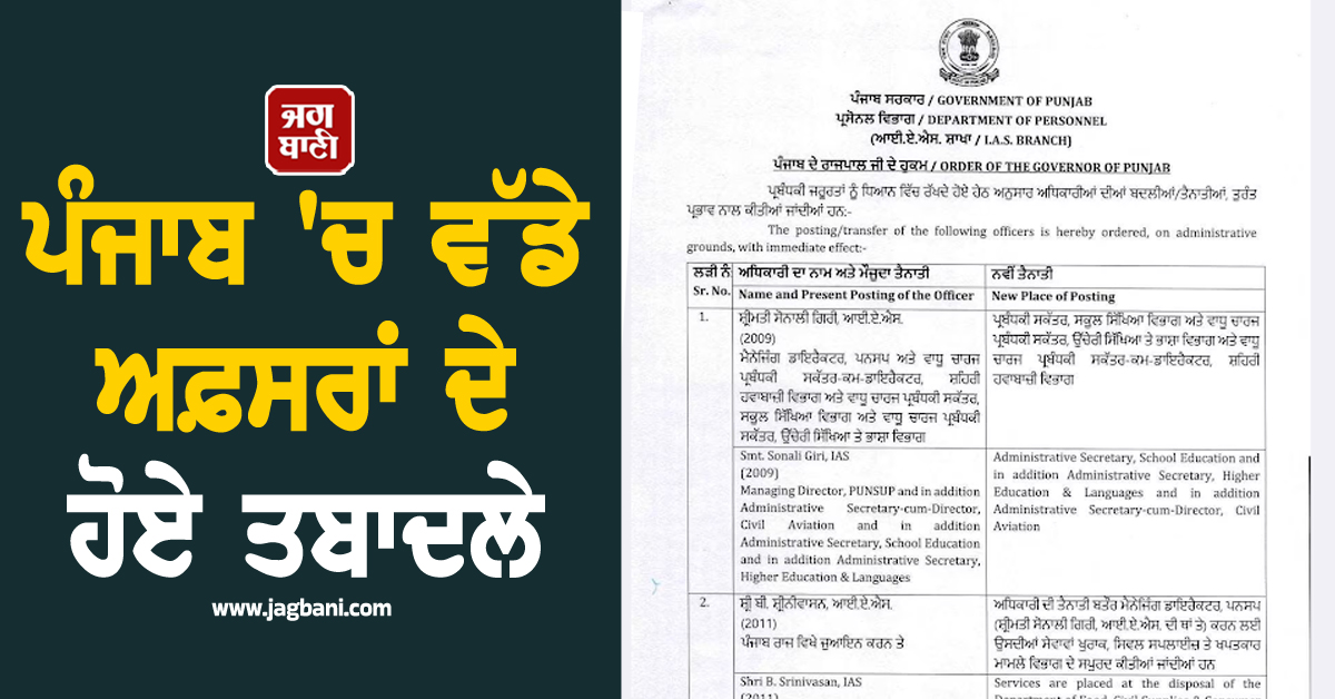 ਪੰਜਾਬ ''ਚ ਫੇਰਬਦਲ! ਵੱਡੇ ਅਫ਼ਸਰਾਂ ਦੇ ਹੋਏ ਤਬਾਦਲੇ, ਪੜ੍ਹੋ ਪੂਰੀ List