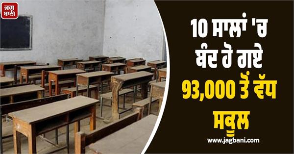 india school closure data 10 years lok sabha education report