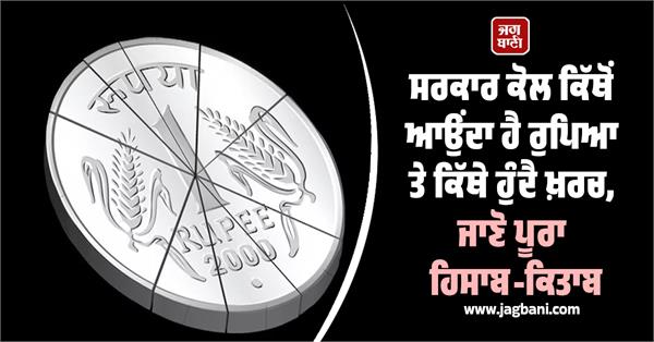 government  rupee  income  budget document