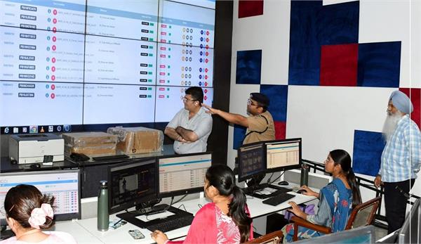 ludhiana under high tech surveillance