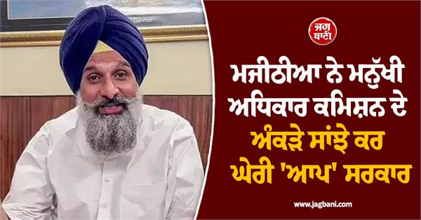 majithia attacks aap government citing human rights commission data