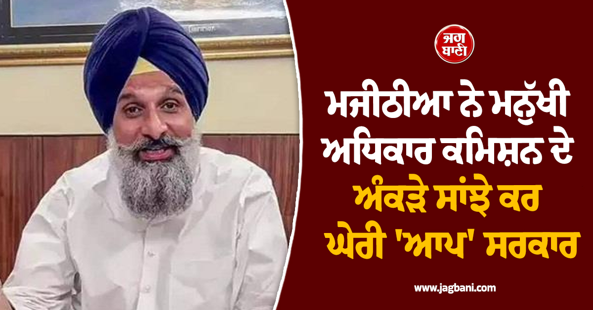 ਮਜੀਠੀਆ ਨੇ ਮਨੁੱਖੀ ਅਧਿਕਾਰ ਕਮਿਸ਼ਨ ਦੇ ਅੰਕੜੇ ਸਾਂਝੇ ਕਰ ਘੇਰੀ 'ਆਪ' ਸਰਕਾਰ