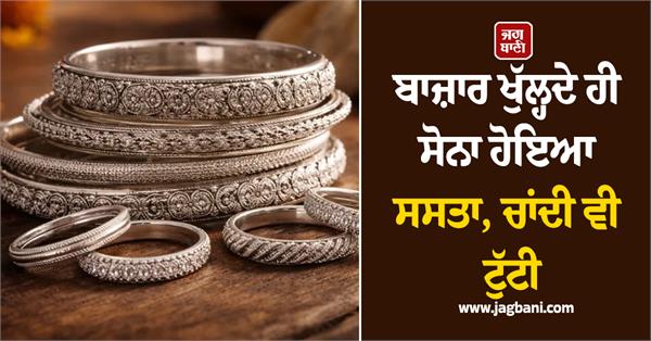 gold became cheaper  silver also fell  latest prices of 24 22 18k