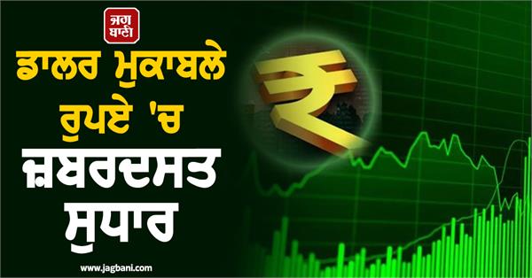 rupee recovers strongly  indian currency rises