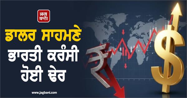 indian currency plunges against dollar rupee falls by 30 paise nears 96 mark