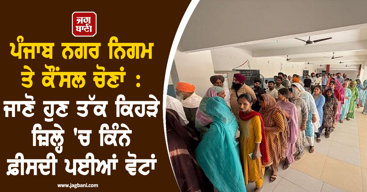 ਪੰਜਾਬ ਨਗਰ ਨਿਗਮ ਤੇ ਕੌਂਸਲ ਚੋਣਾਂ : ਜਾਣੋ ਹੁਣ ਤੱਕ ਕਿਹੜੇ ਜ਼ਿਲ੍ਹੇ 'ਚ ਕਿੰਨੇ ਫ਼ੀਸਦੀ ਪਈਆਂ ਵੋਟਾਂ