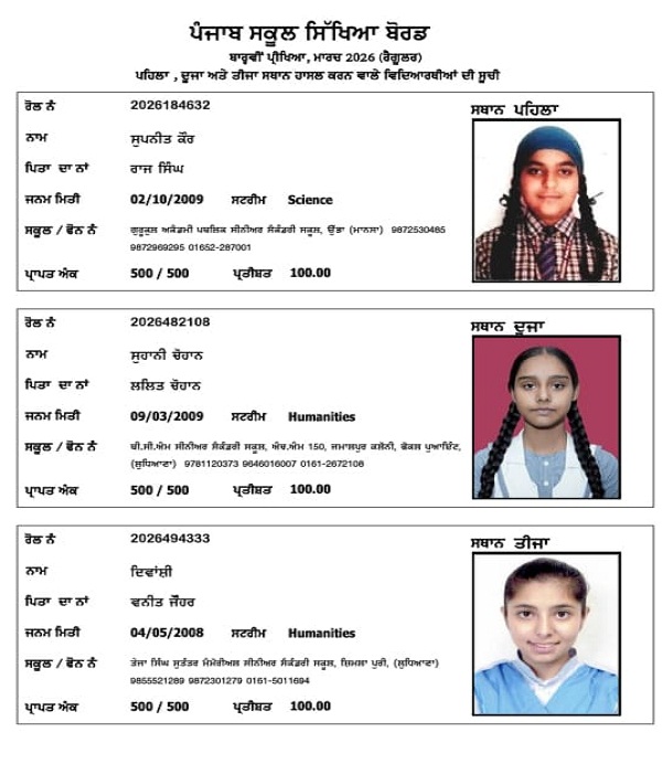 12ਵੀਂ ਦੇ ਨਤੀਜਿਆਂ ''ਚ ਧੀਆਂ ਨੇ ਮਾਰੀ ਬਾਜ਼ੀ, ਪੰਜਾਬ ਬੋਰਡ ਵਲੋਂ ਐਲਾਨੇ ਨਤੀਜਿਆਂ ਦੀ ਪੜ੍ਹੋ ਪੂਰੀ ਡਿਟੇਲ