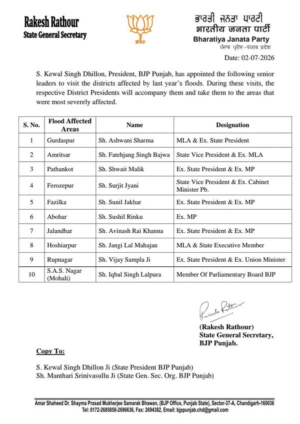 punjab bjp  appointments in punjab
