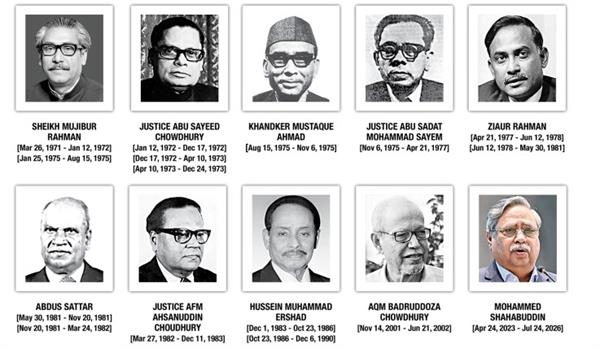 a turbulent history of presidency in bangladesh