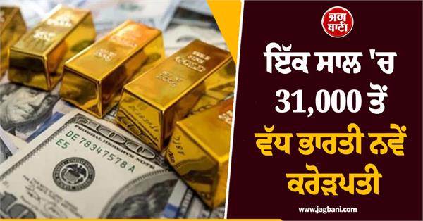 india left china behind more than 31 000 new millionaires