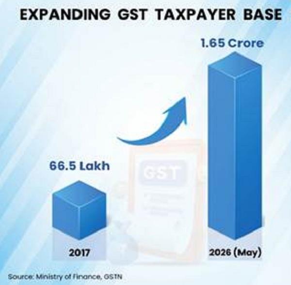 nine years of gst