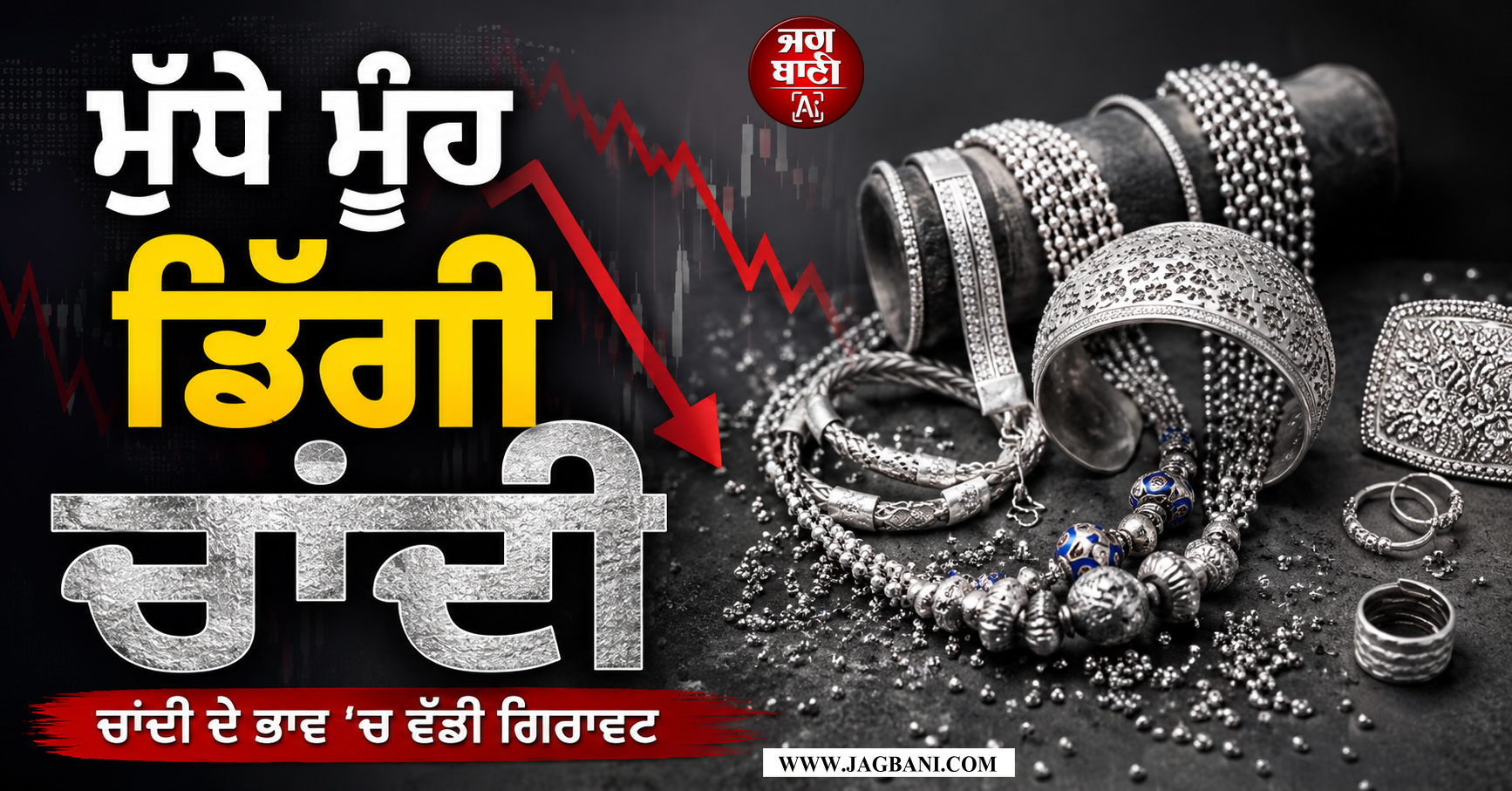ਮੁੱਧੇ ਮੂੰਹ ਡਿੱਗੀ ਚਾਂਦੀ, 6 ਮਹੀਨਿਆਂ ''ਚ ਕੀਮਤ ਹੋਈ ਅੱਧੀ; ਜਾਣੋ ਨਵੇਂ ਰੇਟ