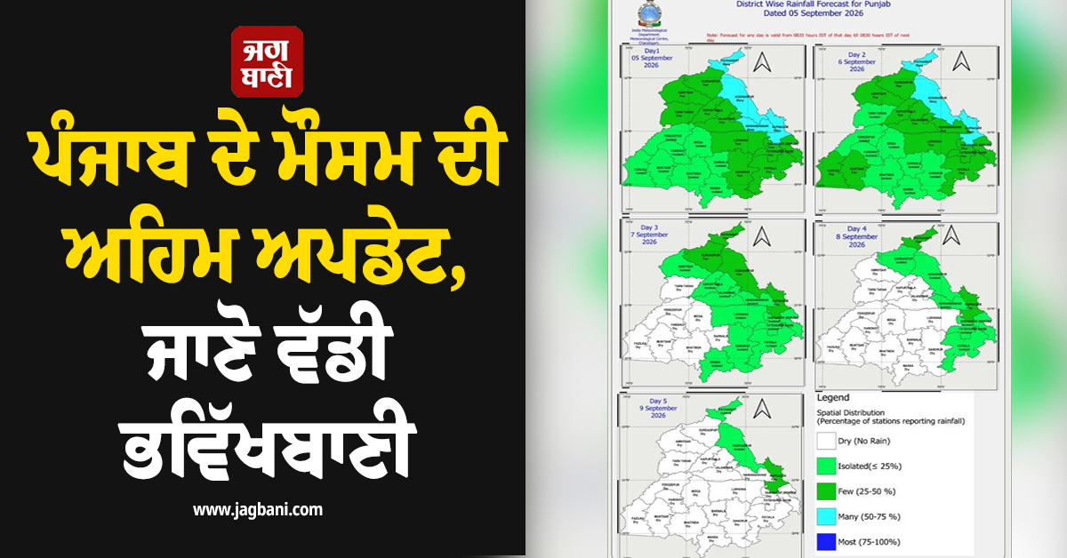 ਪੰਜਾਬ ਦੇ ਮੌਸਮ ਦੀ ਅਹਿਮ ਅਪਡੇਟ, ਜਾਣੋ ਵੱਡੀ ਭਵਿੱਖਬਾਣੀ
