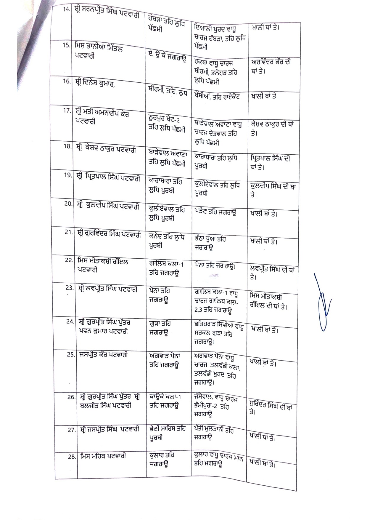 PunjabKesari