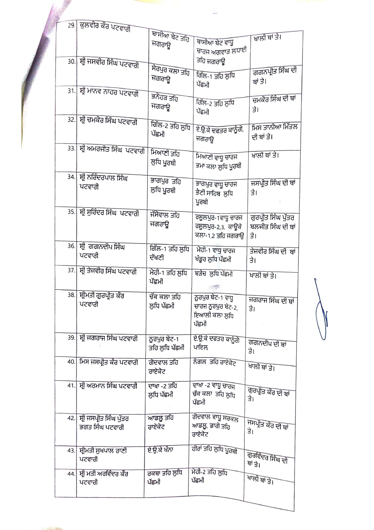 PunjabKesari