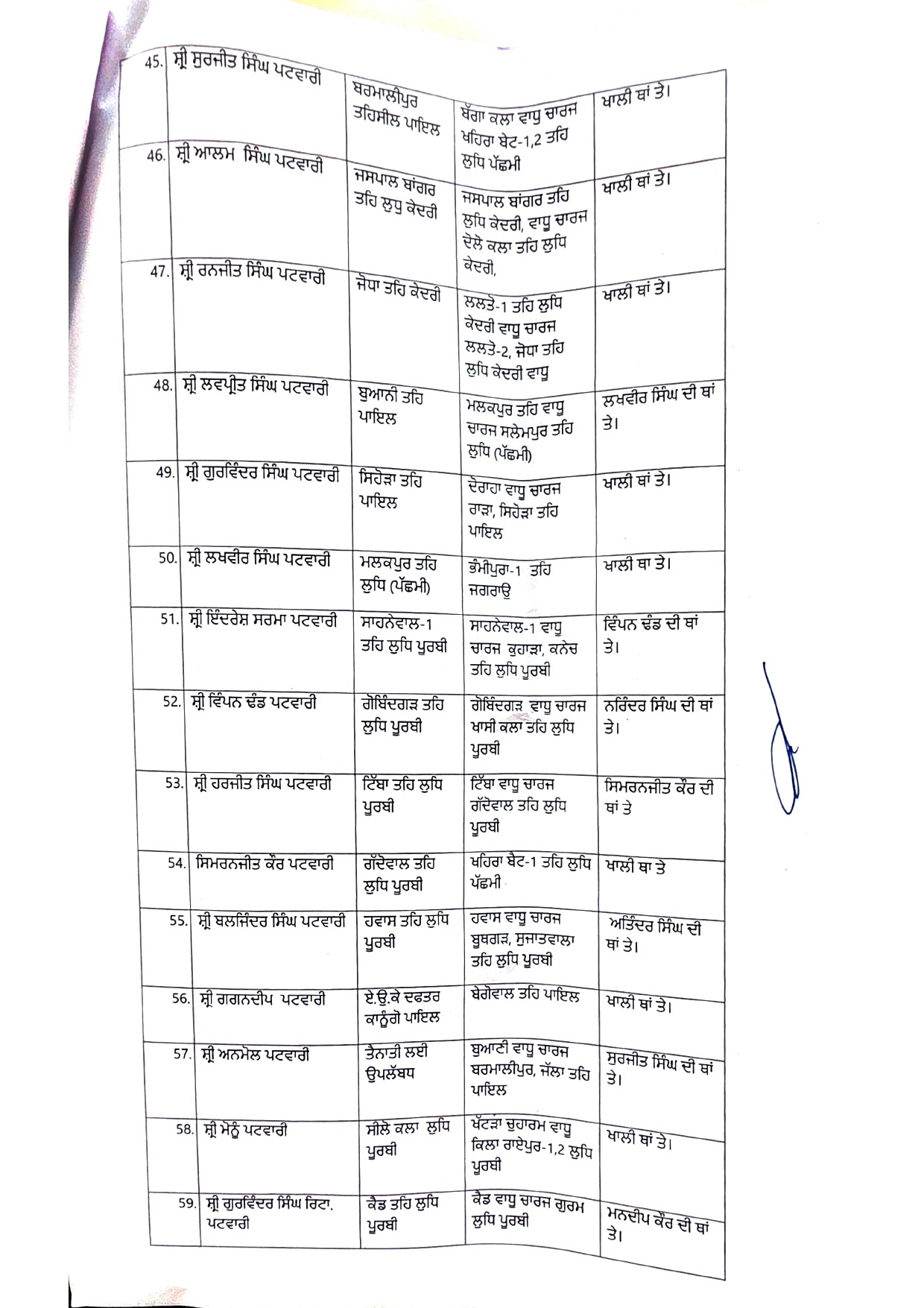 PunjabKesari