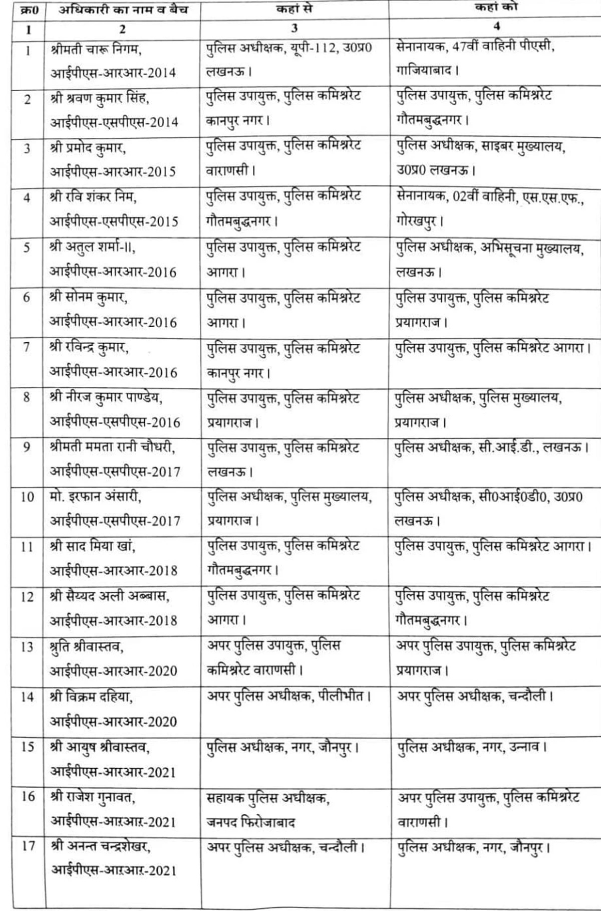 PunjabKesari