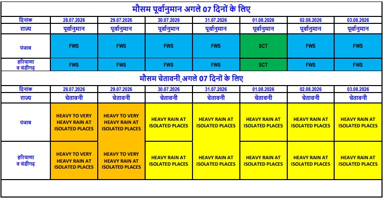 PunjabKesari