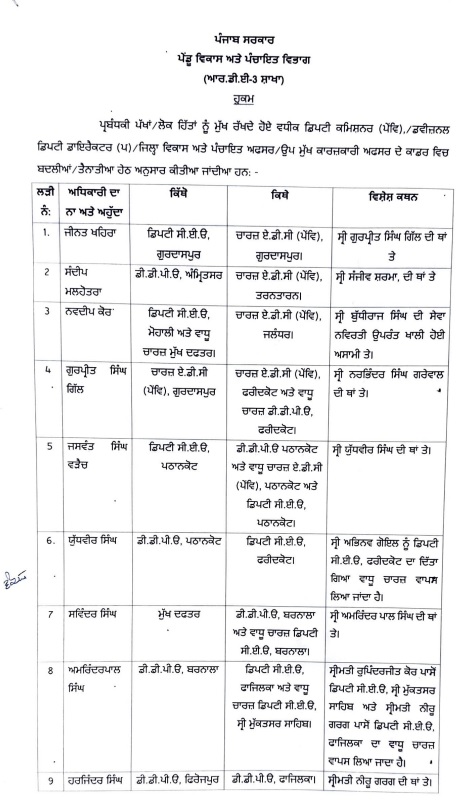 PunjabKesari