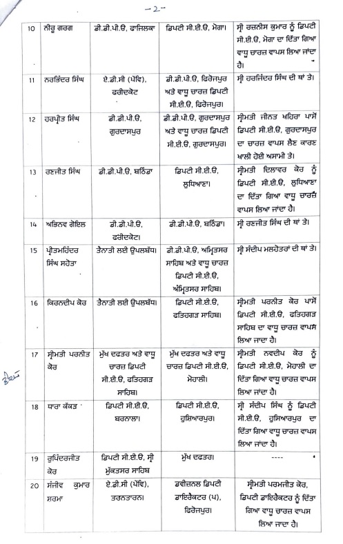 PunjabKesari