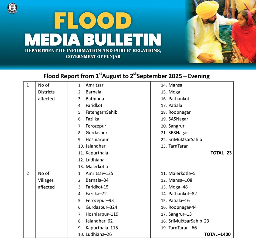 PunjabKesari