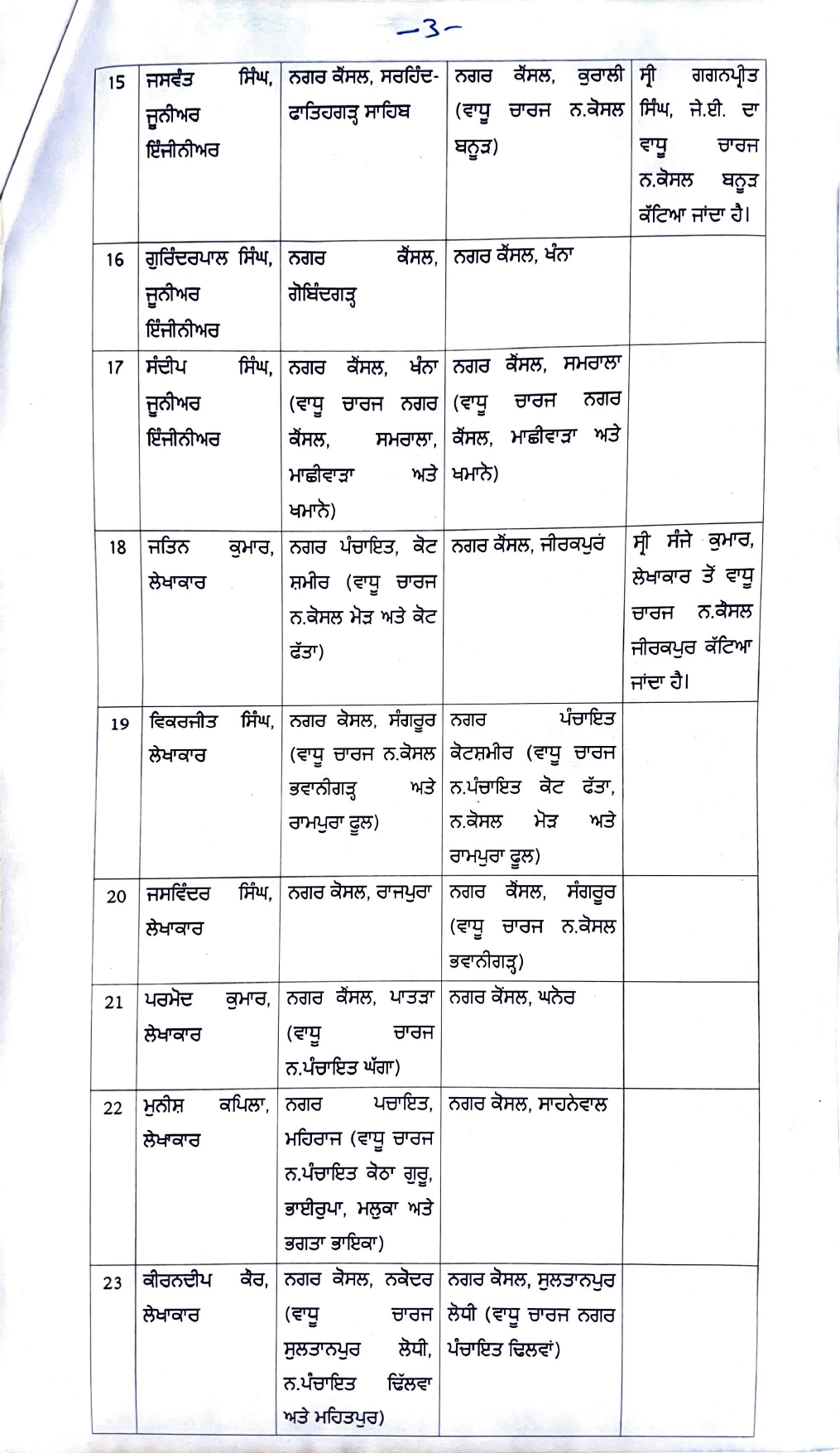 PunjabKesari